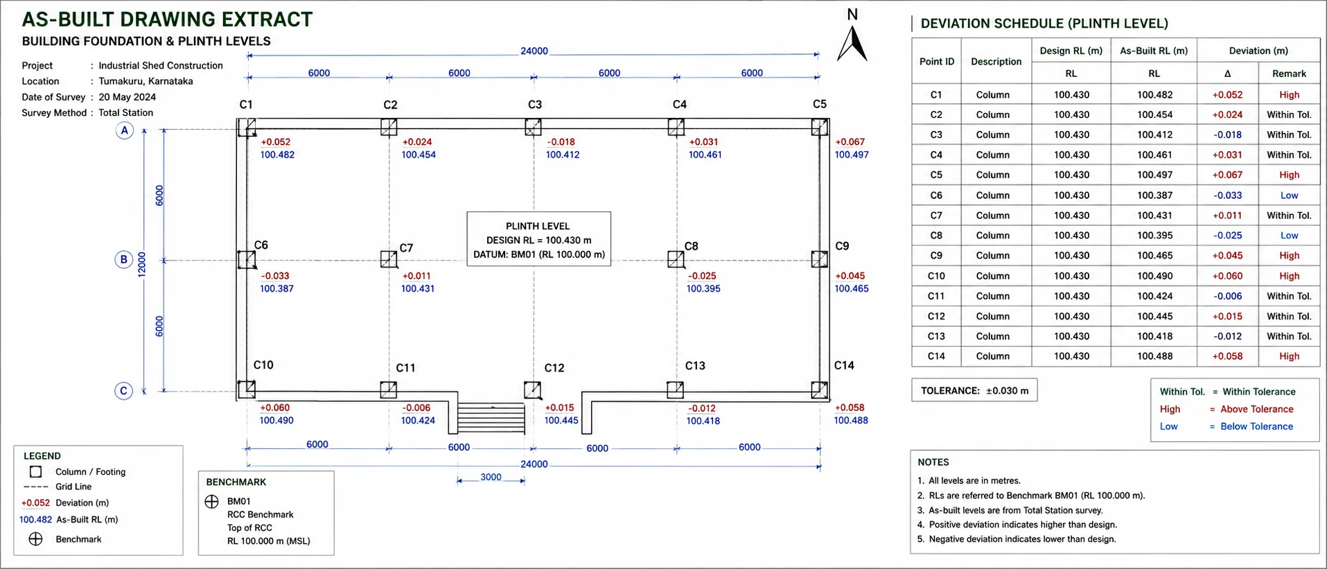 As-built drawing extract with a deviation schedule alongside