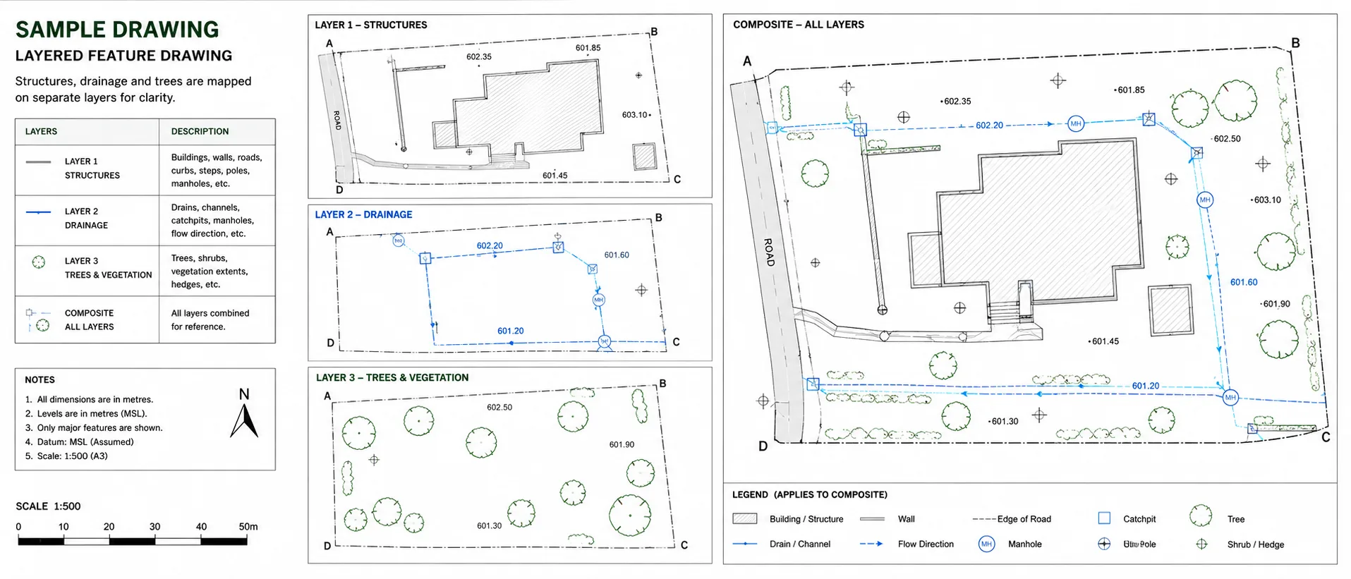 Layered feature drawing with structures, drainage and trees on separate layers