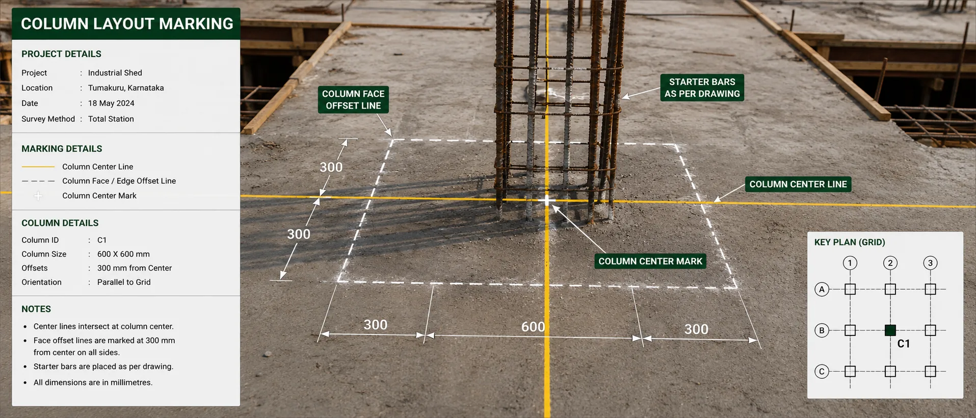 Column centre and face offset lines marked on a slab, with starter bars in place