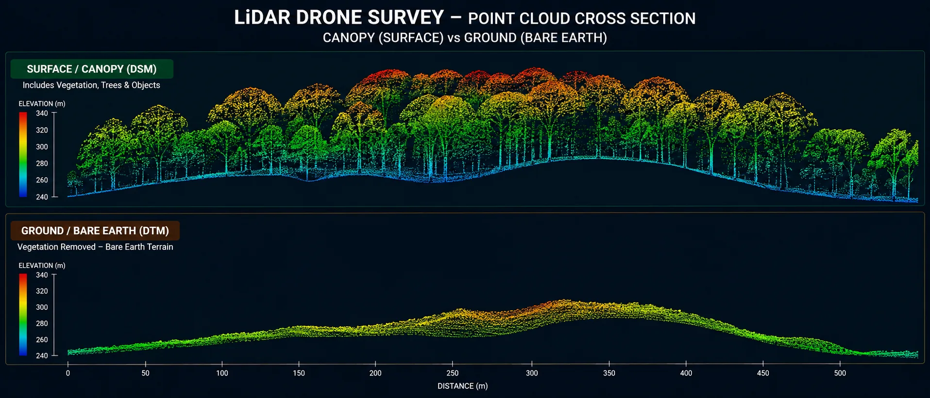 Aerial view of wooded ground where photogrammetry cannot reach the terrain below